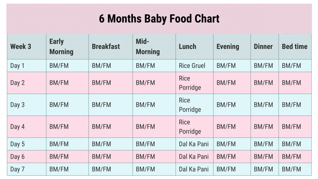 6 Months Baby Food Chart With Indian Food Recipe