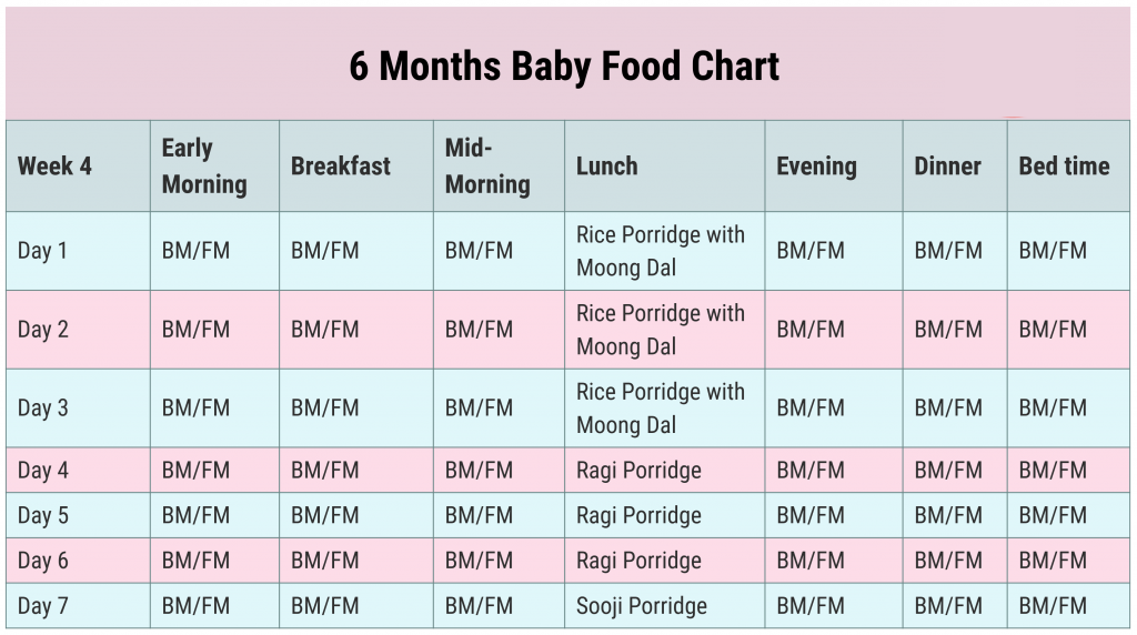 6 Months Baby Food Chart With Indian Food Recipe - Pakhihealthx