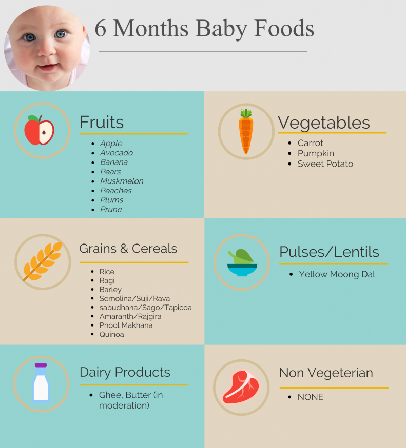 6-Month-Baby-Food-list-791x1024-1